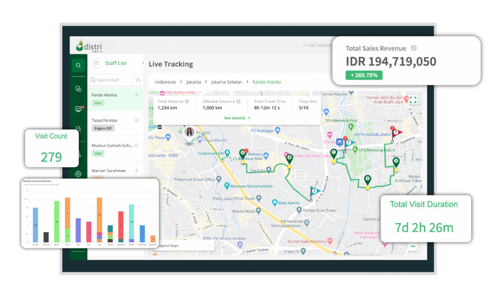 Live Tracking Distri: Solusi Andalan PT Karya Anugerah Jaya dalam Kelola Tim Lapangan