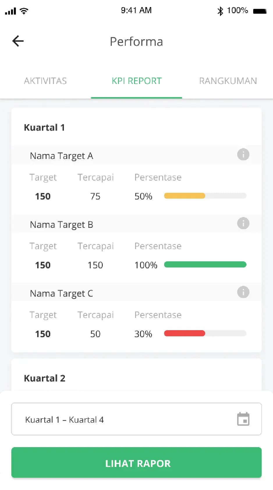 Apa Itu KPI?