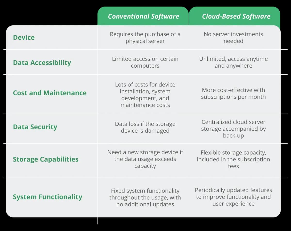 Cloud-Based ERP vs. On-Premise ERP, which one is better?