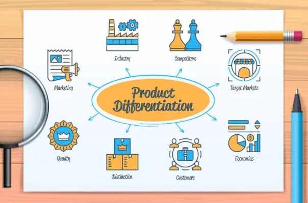 Jenis-Jenis Diferensiasi Produk