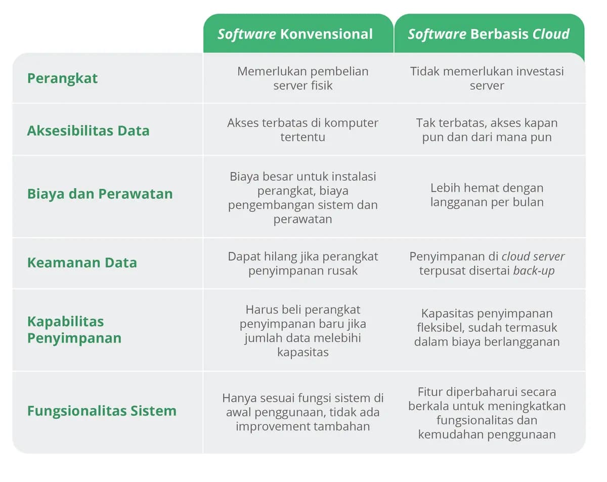 erp konvensional vs erp berbasis cloud