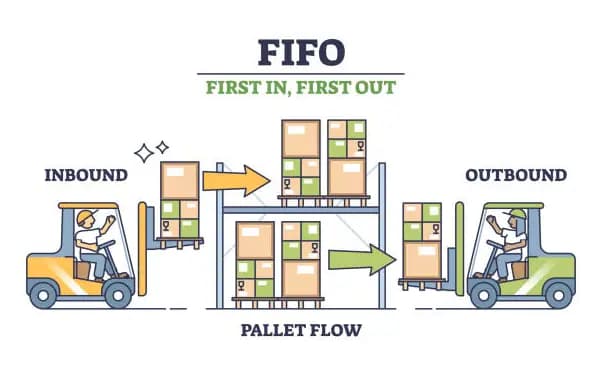 Metode FIFO Adalah