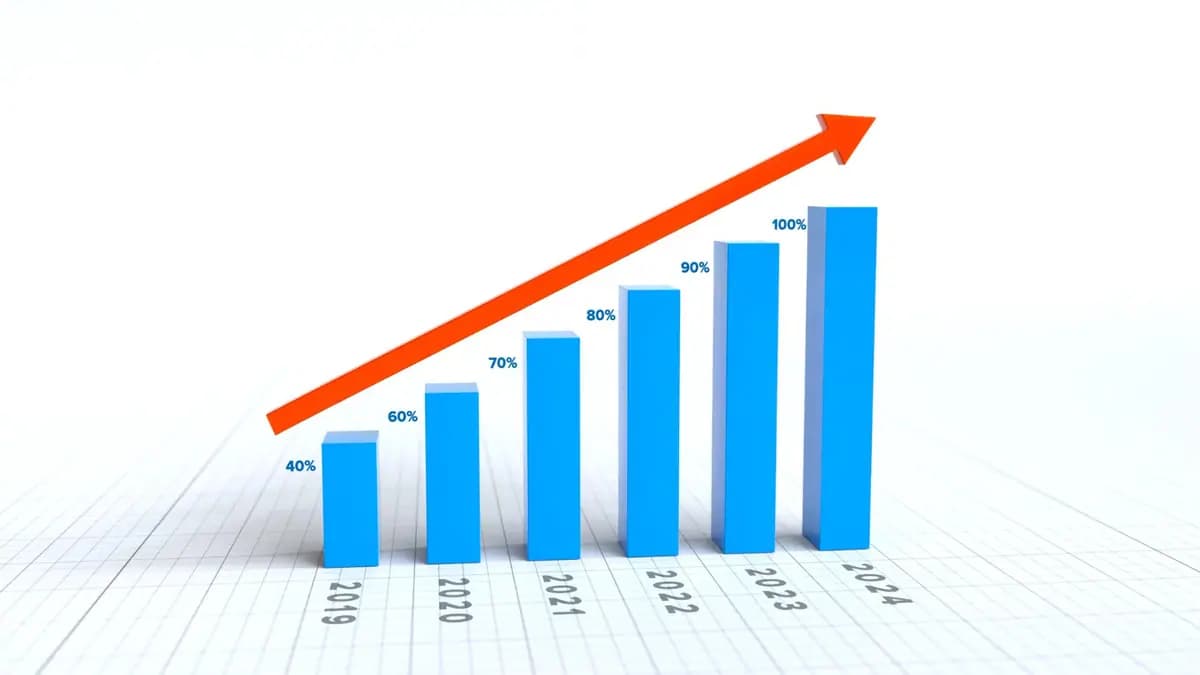 1. Sales Growth Positif