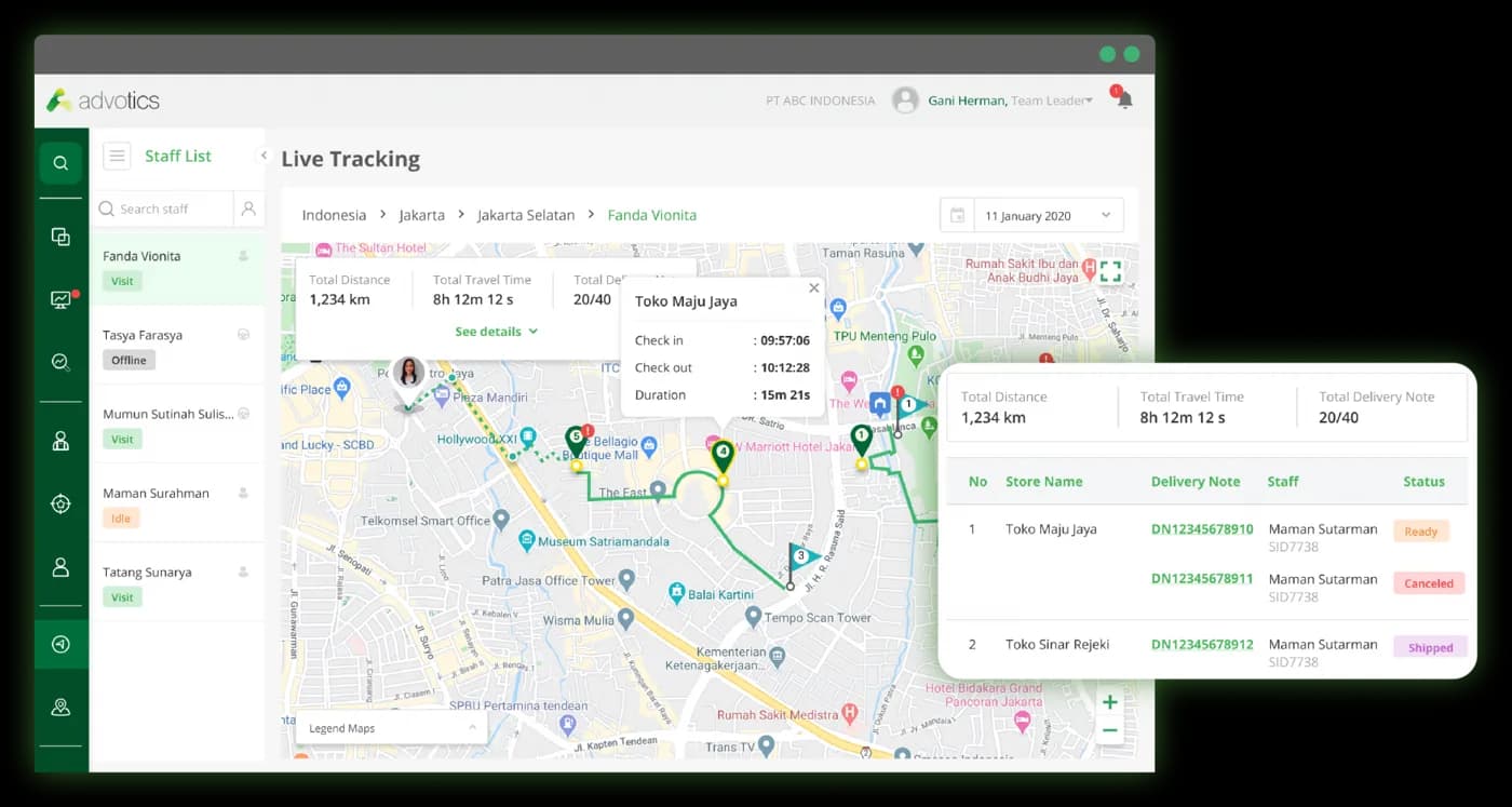 Field team performance monitoring in Distri