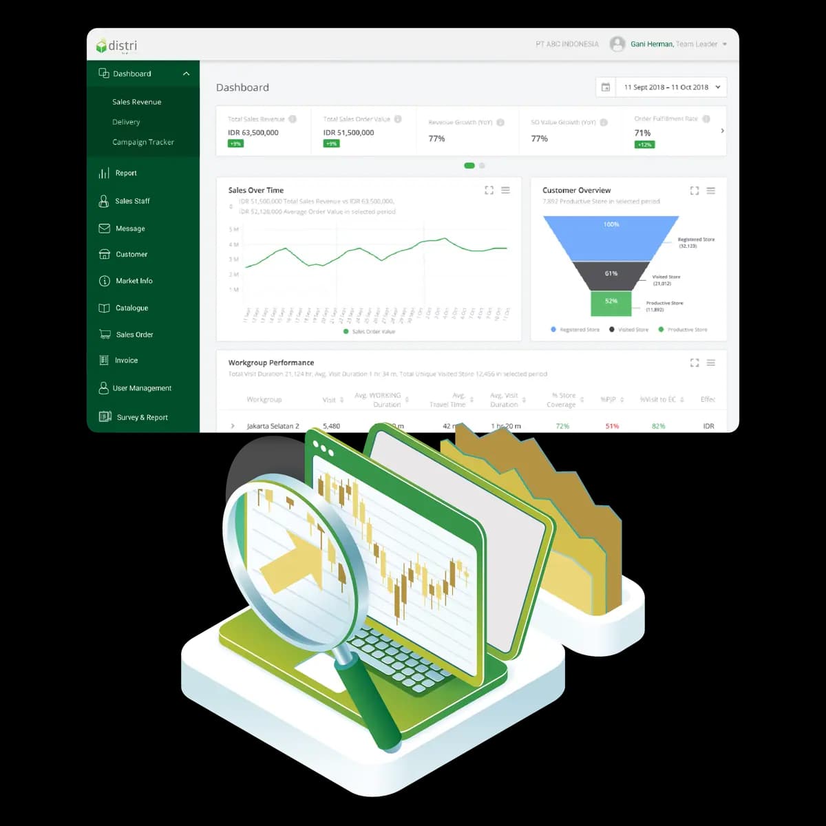 Pengertian Aplikasi Dashboard
