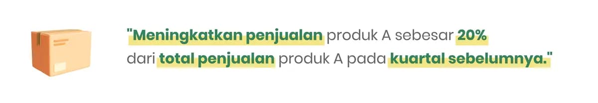 Target Penjualan dengan Metode SMART: 100% Lebih Efektif!
