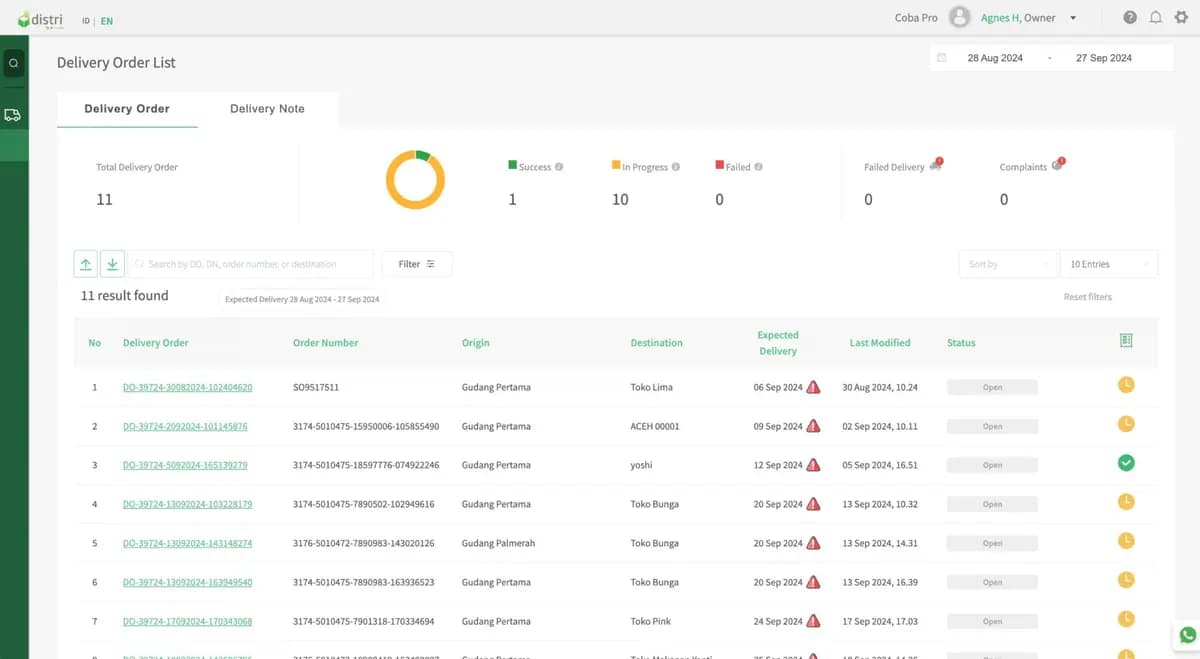 Sistem Delivery Order